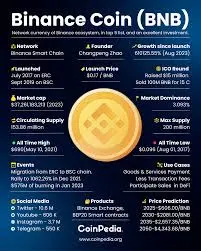BNB Coin 